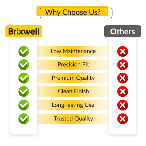 Comparison between Brixwell and others highlighting positive attributes like low maintenance and trusted quality for Dual Action White Window Opening Control Device LH RH Safe Window Stopper For Home And Office No Fuss Install Durable Plastic Construction Smooth Operation Modern Look