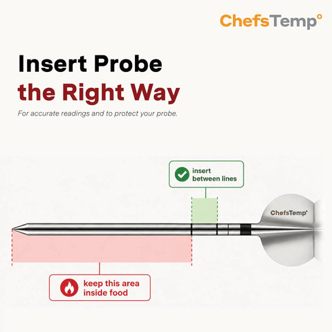 Diagram showing insertion guide for Second Gen Needle Probe For ProTemp S1 And ProTemp 2 Plus Wireless Meat Thermometer.