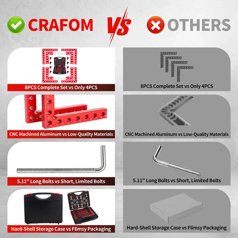 Corner Clamp Set For Woodworking 8 Piece Aluminum Alloy 90 Degree Right Angle Clamps With 5.5 Inch And 3.14 Inch Squares Includes Storage Box For Cabinets Frames And Drawers comparison graphic