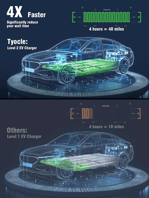 Comparison of EV charging speeds with Portable Level 1 And 2 EV Charger With AI Smart Charging, visualized as futuristic cars.