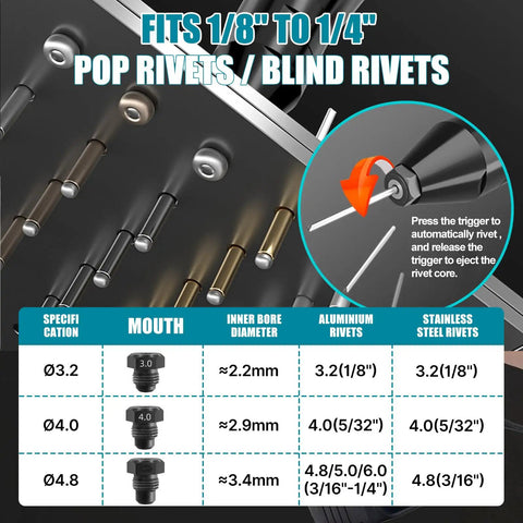 Image showing specifications for pop rivets and blind rivets, fits 1/8" to 1/4", supporting 2.4 to 4.8mm rivets.