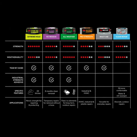 Front view of six 3M duct tape rolls in assorted colors on a black background