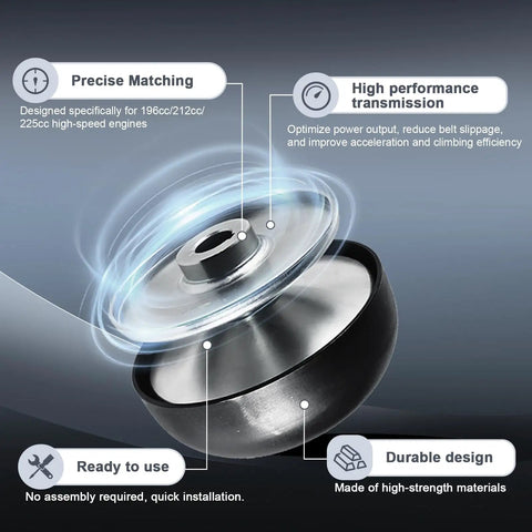 Diagram of Three Quarter Bore Torque Converter Driver Clutch for Mini Bikes and Go Karts with features highlighted