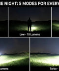 Rechargeable 1500 Lumen EDC Flashlight With 226 Meter Beam, IPX7 waterproof pocket light beam modes for outdoor use