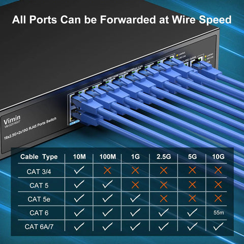 Beefy Unmanaged 18-Port 2.5G Switch with Dual 10GBASE-T Ports connected with blue cables, network speed chart visible.