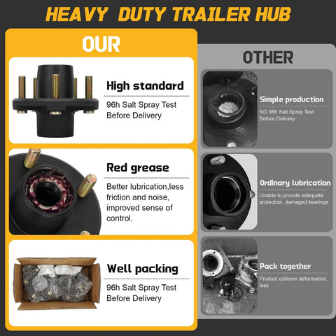 Front view of Redants trailer hub kit, 2 sets, 2000lb capacity, 5 lug, 4.5-inch, pre-installed and lubricated