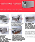 Operation method description for Kickback And Roast With This Smooth Op 2500g Electric Coffee Bean Machine with stainless steel body.