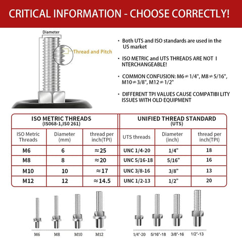 Diagram of ISO metric and unified thread standards showing sizes for M6, M8, M10, M12 with visual guide for 1 Inch M6 Threaded Stem Casters Set Of 4 Heavy Duty Swivel Wheels With Brakes For Furniture And Small Carts TPE Rubber Quiet Rolling 360 Degree Rotation Caster Wheels For Cabinets Tables Wire Shelving Standing Desks And Tiny Trolleys.