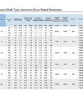 Input Shaft Type Harmonic Drive Rated Parameter chart for HST40 IV 80 To 1 Ratio gearbox specifications.