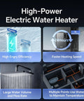High-Power Electric Water Heater features, highlights energy efficiency, faster heating, large volume, multiple use points for steady heat.