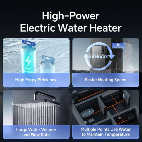 High-Power Electric Water Heater features, highlights energy efficiency, faster heating, large volume, multiple use points for steady heat.