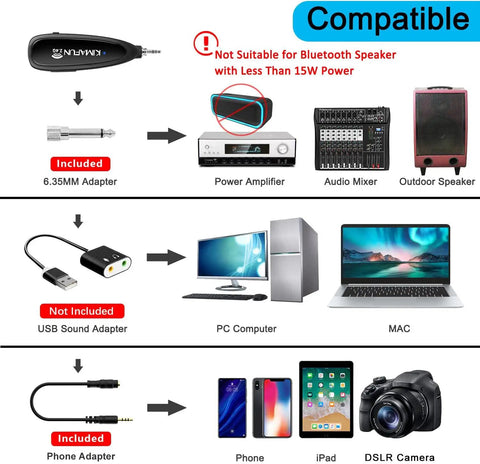Compatibility guide for Waterproof Wireless Headset Microphone System for Fitness Instructors, showing adapters and devices.