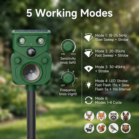 Solar Motion Sensor Ultrasonic Deer Repellent 2 Pack With LED Lights Waterproof Outdoor Wildlife Deterrent For Deer Coyotes Raccoons And Dogs 2026 Upgrade Easy Setup And Humane Yard Protection, green stake unit with 5 modes
