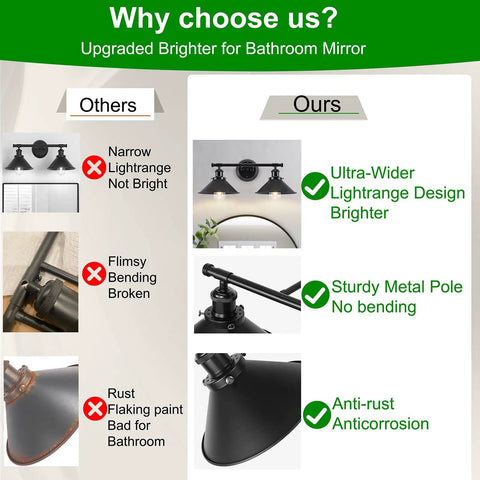 Comparison chart showing advantages of Two Light Matte Black Farmhouse Vanity Light Fixture For Bathroom over competitors.