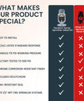 What Makes Our Product Special? Chart Comparing Top Grade Chrome Fire Sprinkler Head And Horizontal Pendant Spray Kit Features.
