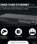 16 Port Gigabit PoE Plus Switch With 220W Budget, 30W Per Port, Auto Uplink, Plug And Play, powers IP cameras, access points