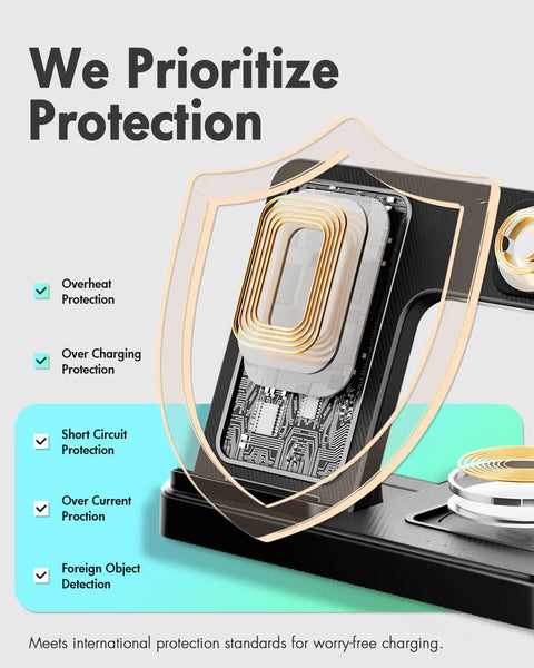 3 In 1 Wireless Charging Station For iPhone Watch And AirPods Fast Drop In Charger Stand showing safety features with shield icon
