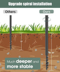 Comparison showing deeper ground insertion of spiral anchor for Outdoor String Light Poles 2 Pack 10 Ft Tall Ground Insertion Poles.