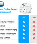 Cruise Ship Ready Must Have Power Strip With Two USB Ports, Non Surge Protector, Compact 120V Outfit For Shipboard Use comparison chart.