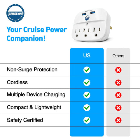 Cruise Ship Ready Must Have Power Strip With Two USB Ports, Non Surge Protector, Compact 120V Outfit For Shipboard Use comparison chart.