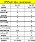 Technical specifications table for Heavy Hauling Workhorse 180Mm Flange Planetary Reducer Step Down Gearbox with parameters.