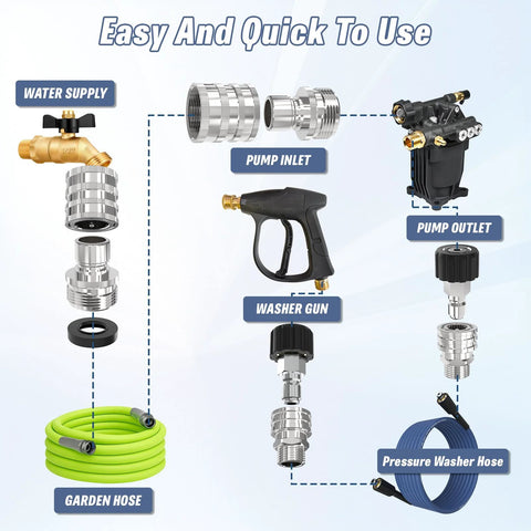 APOWER stainless pressure-washer quick-connect kit, M22-14mm to 3/8 in adapters, 9 pcs, exploded view with gun and hose.