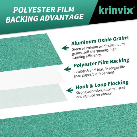 Premium 6 Inch 49 Hole Sanding Discs Assorted 80 To 320 Grit Pack Hook And Loop Polyester Film Backing Advantage details.