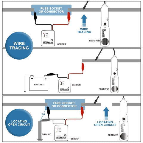 Diagram showing Easy To Use Automotive Circuit Tester For Quick Open And Short Circuit Checks Car Wire Tracer in use