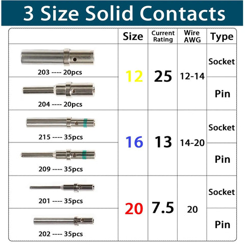 DT Series Solid Contact Kit With Barrel Style Contacts Size 12 16 20 Male And Female Terminals Pins And Sockets chart