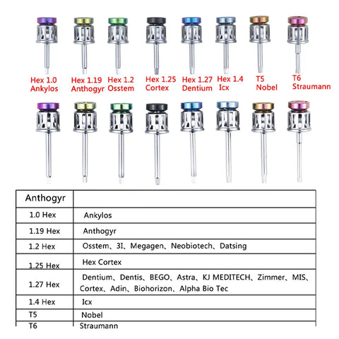 Colorful Universal Repair Tool Kit shown with various torque wrench heads labeled for different sizes and brands.