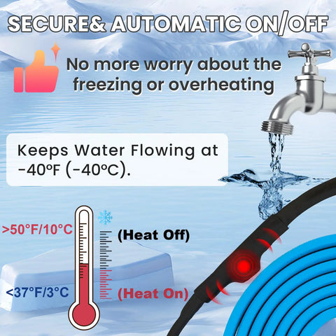 Self Regulating Heating Cable For Pipe Freeze Protection 60 Ft 120V Heat Tape For Metal And Plastic Water Pipes Energy Saving Heat Trace Keeps Water Flowing In Cold Down To Minus 40 Degrees with temperature gauge and water flow securing feature.