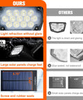 Comparison of Solar Spot Lights Outdoor Six Pack Waterproof IP65 Wireless Wall Lights with IP65 feature and solar panels.