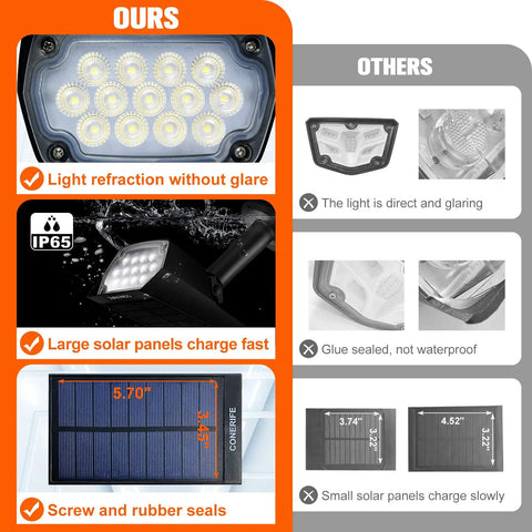 Comparison of Solar Spot Lights Outdoor Six Pack Waterproof IP65 Wireless Wall Lights with IP65 feature and solar panels.