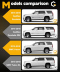 Side view comparison of 2015-2018 Cadillac Escalade, Escalade ESV, GMC Yukon, and Yukon XL SUVs.