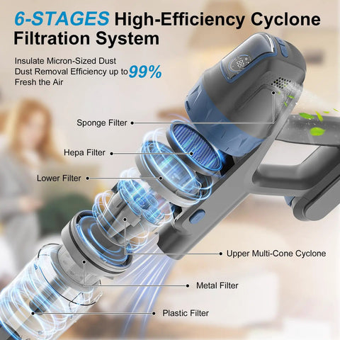 Cordless Vacuum Cleaner With 38KPa Suction And 450W Brushless Motor LED Display 55 Minutes Run Time Lightweight Stick Vacuum filtration system