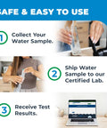 Infographic showing steps for Heavy Metals Test Kit For Water Based Liquids Test Ten Metals At An EPA Certified Lab.