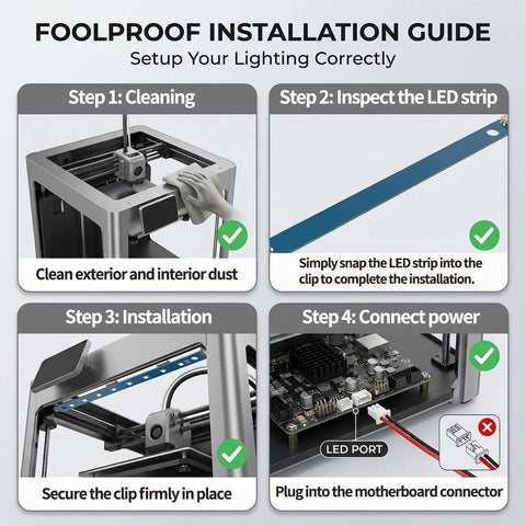 Installation guide for Two Piece 24V LED Light Strip Kit For Adventurer 5M And 5M Pro, showing cleaning, inspecting, and connecting.