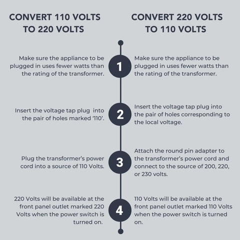 Setup guide for Beefy Step Up And Down Voltage Converter For Home And Travel Handles Up To 3000 Watts Across Several Devices