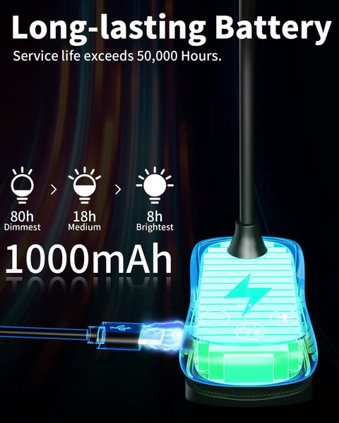 Rechargeable Clip On Reading Light With 14 LEDs, 3 Color Modes And 8 Brightness Levels showcasing battery and USB connection