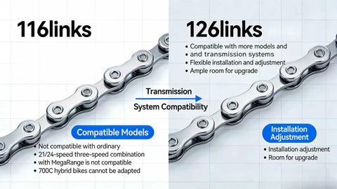 Bike Chain For Road Mountain City Folding And E Bike With Hub Motor Six Seven Eight Speed 126 Links Quick Release Smooth Shifting Beefy Durability For All Your Rides