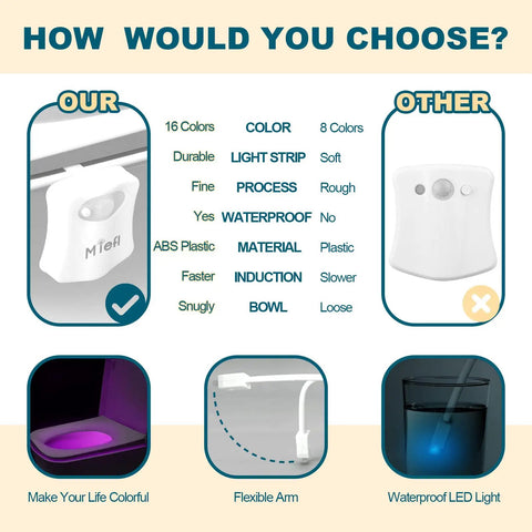 Comparison chart of Toilet LED Light With Motion Sensor 16 Color Changing Glow Bowl Inside Night Light showing features.