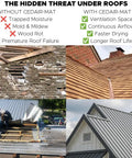 Comparison of roofing issues and solutions using Top Shelf Roof Ventilation Mat Thirty Nine By Sixty One Point Five Feet.