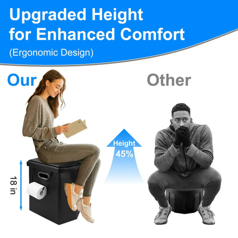 Comparison of Adult Portable Toilet For Camping And Travel with another toilet, highlighting ergonomic design and 18-inch height.