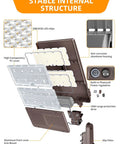 Exploded view of Rugged 240W 200W 150W Adjustable LED Parking Lot Light With 5000K Output UL DLC Listed Photocell IP65 Slip Fitter