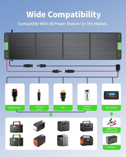 200W Portable Solar Panel For Power Stations IP65 Waterproof Foldable with MC4 Anderson Output connectors for RVs camping