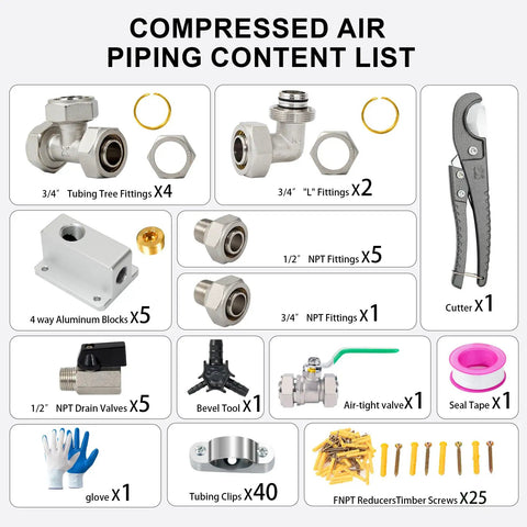 Three Quarters Inch Shop Air Line Kit With 200 Foot HDPE Aluminum Piping Rapid Air System content list image