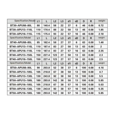 Specification chart for Heavy Duty Bt50 CNC Collet With A Straight Shooter Self Tightening Grip for Milling and Grinding.