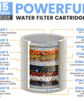 Cross-section of 15-stage filter, layers labeled, used in High Pressure Shower Head With 3 Modes And 15 Stage Hard Water Filter Cartridge.