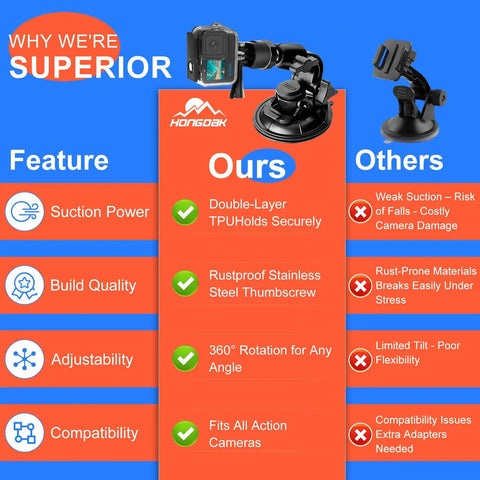 Comparison chart of 70in1 Action Camera Accessories Kit For GoPro And Most Cameras vs other brands, highlighting features and benefits.