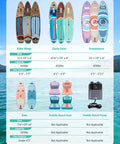 Electric Paddle Board Pump With Automatic Dual Stage Inflation Deflation 50 PSI 12V Car Outlet Fast SUP Inflator chart